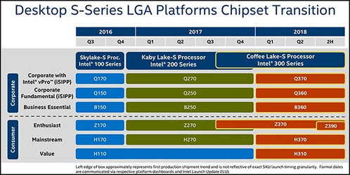 small_chipset_roadmap.jpg