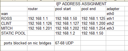 lan assignments.png lan assignments.png