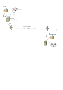 netowork setup.gif netowork setup.gif