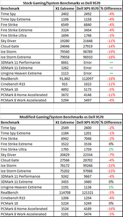 X1vs9570Bench.png X1vs9570Bench.png