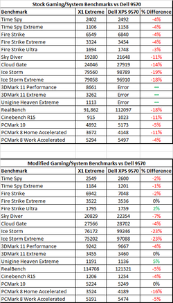 X1vs9570Bench.png