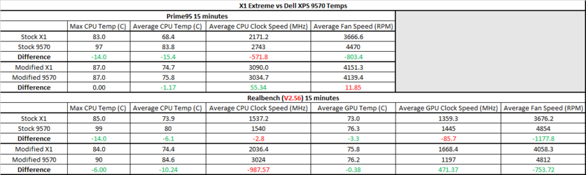 X1vs9570Temps.png X1vs9570Temps.png