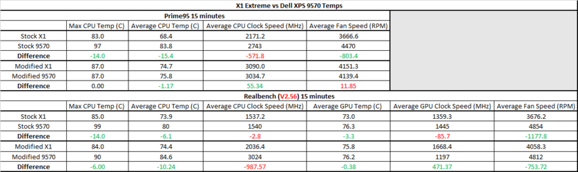 X1vs9570Temps.png