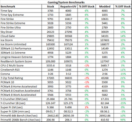 Benchmarks.png Benchmarks.png