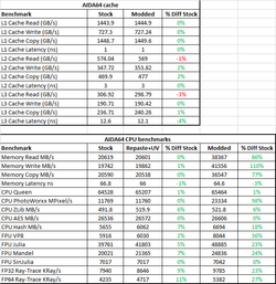 AIDA64 Benchmarks.png AIDA64 Benchmarks.png
