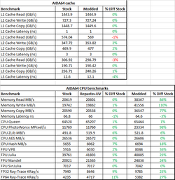 AIDA64 Benchmarks.png