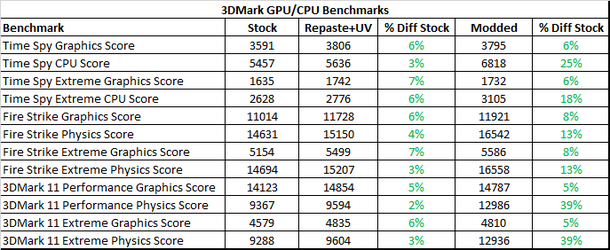 3DMark GPU and CPU.png