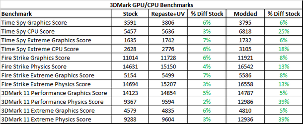 3DMark GPU and CPU.png 3DMark GPU and CPU.png