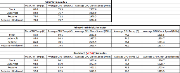 OP15 Temp Results.png OP15 Temp Results.png