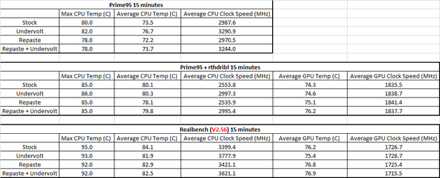 OP15 Temp Results.png