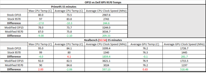 OP15 Vs XPS9570 Temps.png OP15 Vs XPS9570 Temps.png