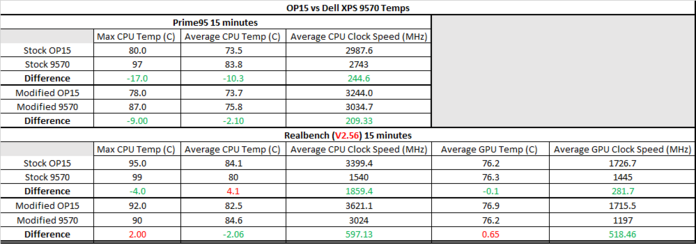 OP15 Vs XPS9570 Temps.png