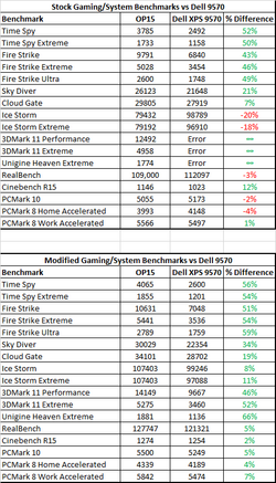 OP15 Vs XPS9570.png OP15 Vs XPS9570.png