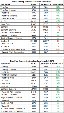 OP15 Vs XPS9570.png