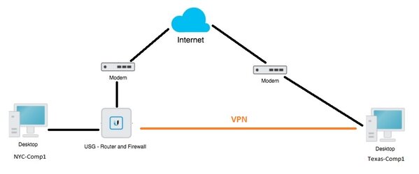 vpn2.jpg vpn2.jpg