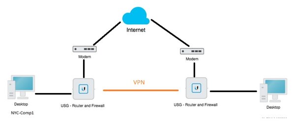vpn.jpg vpn.jpg