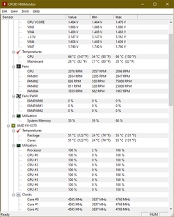 HWMonitor (4.6 load).png