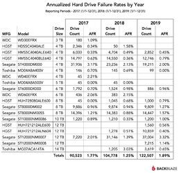 Blog_3_year_Drive_Stats_Chart.jpg