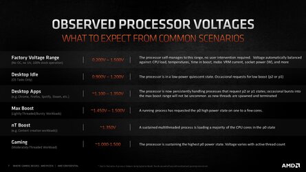 AMD-Ryzen-5000-Desktop-CPUs_Temps_Overclock_Power-Limit_Profiles_2.jpg AMD-Ryzen-5000-Desktop-CPUs_Temps_Overclock_Power-Limit_Profiles_2.jpg