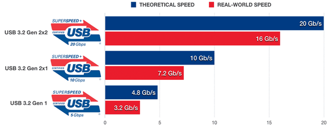 usb-speed-comparison.png