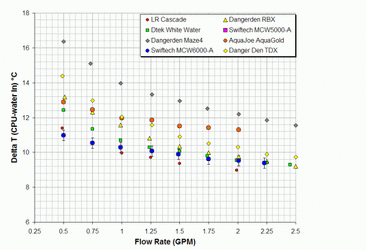 mcw6000_comparo.gif