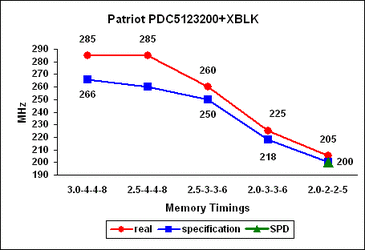 PDC5123200+XBLK.gif