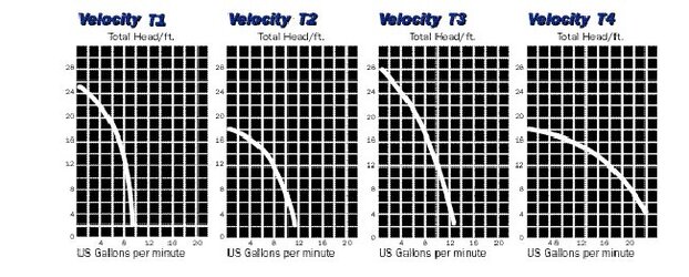 velocity_chart.jpg