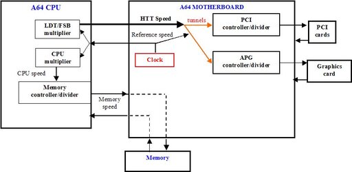 typical_64bit_mobo.jpg