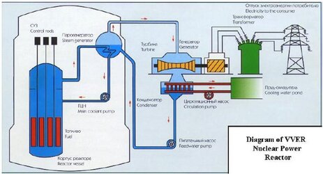 vver_reactor.jpg