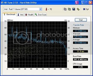 HDTune_Benchmark_IntelRaid1Volume.jpg