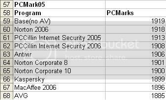 PCMark05.jpg