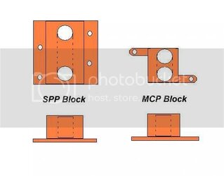 mcp_spp_blocks.jpg