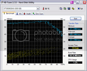 HDTune_Benchmark_ST3500630AS_3AAJBl.png