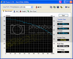 HDTune_Benchmark_MAXTOR_STM32508-1.png