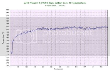 AMDPhenomX49850BlackEditionCore0-2.jpg