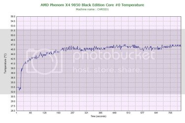 AMDPhenomX49850BlackEditionCore0-2.jpg AMDPhenomX49850BlackEditionCore0-2.jpg