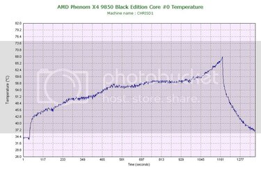 AMDPhenomX49850BlackEditionCore0Tem.jpg AMDPhenomX49850BlackEditionCore0Tem.jpg