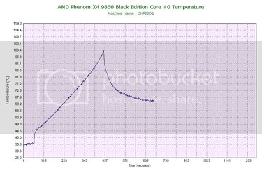 AMDPhenomX49850BlackEditionCore0-3.jpg