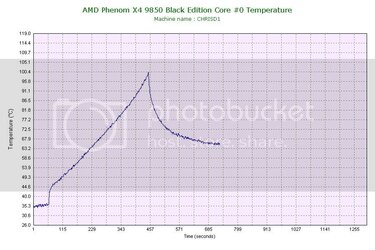 AMDPhenomX49850BlackEditionCore0-3.jpg AMDPhenomX49850BlackEditionCore0-3.jpg