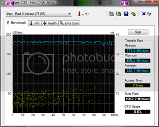 HDTune_Benchmark_Intel___Raid_0_Vol.png