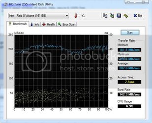 hdtune150GBRAID0.jpg