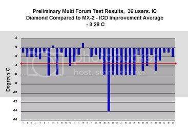 MultiforumtestsMX-2april8.jpg