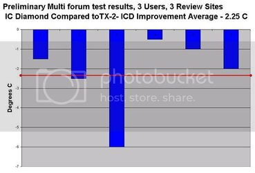 MultiforumtestsTX-2april13.jpg