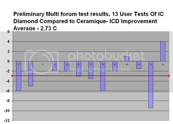 PreliminaryMultiforumtestresults13U.png