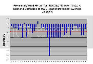 PreliminaryMultiForumTestResults40U.png