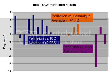 OCFperihelionfebuary720110.jpg