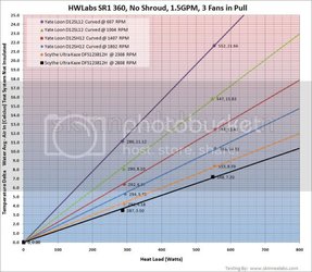 HWLabs-SR1360_HeatLoadChart.jpg