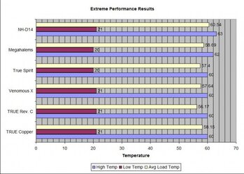 extreme-performance-chart2-720x516.jpg