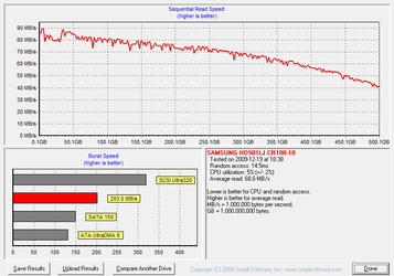 What are the standart write/read for HDD? | Overclockers Forums