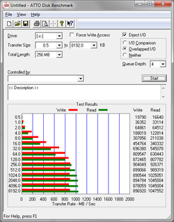 ATTO-Force3SSD-RAID0-Fixed_RAID5_Enabled.png